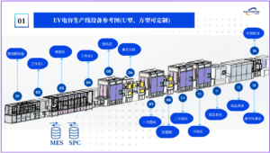 垂直烘箱结构图